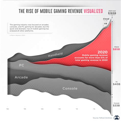 mobile gaming industry news